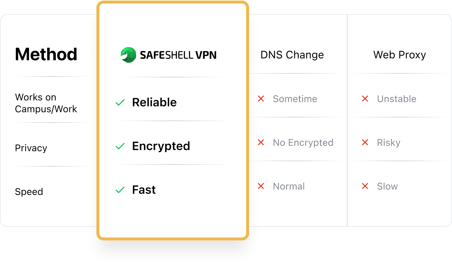 SafeShell VPN Advantages