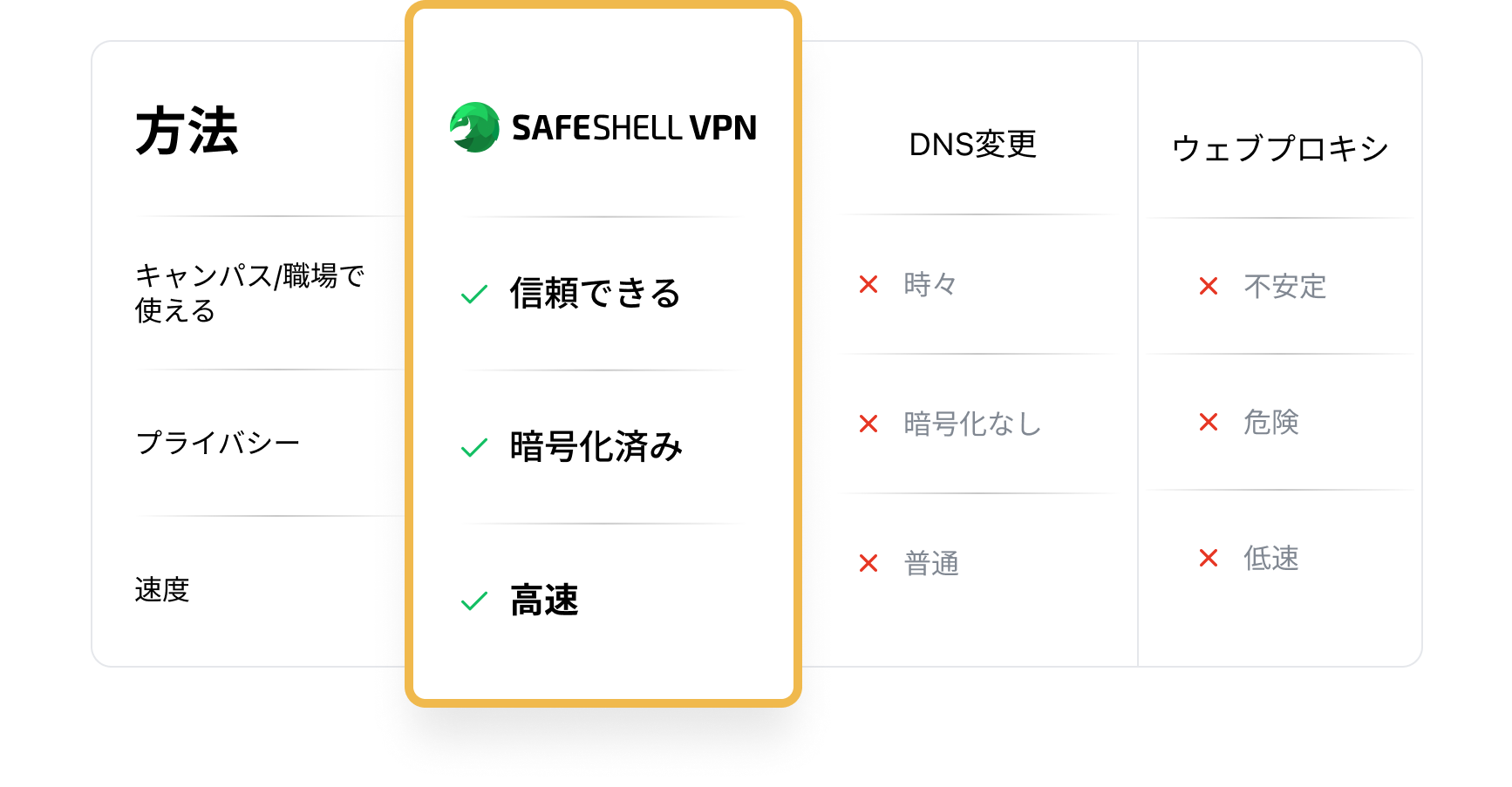 SafeShell VPN Advantages